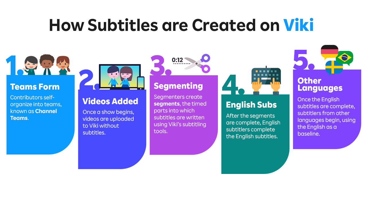 community-how-to-infographic.jpg